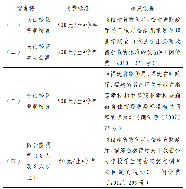 福建幼儿师范高等专科学校2023年高职分类招考招生章程