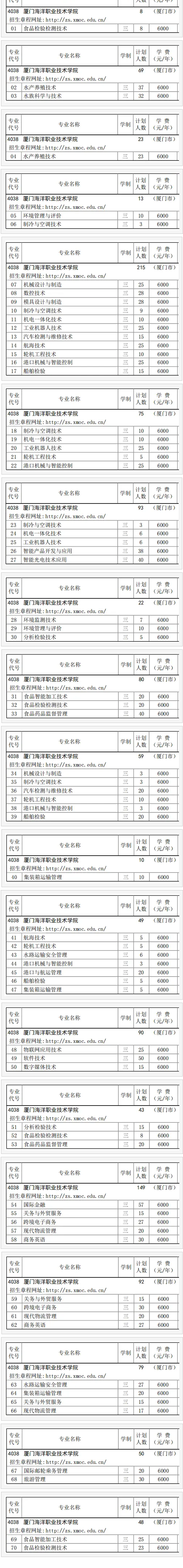 厦门海洋职业技术学院高职分类考试面向中职类招生