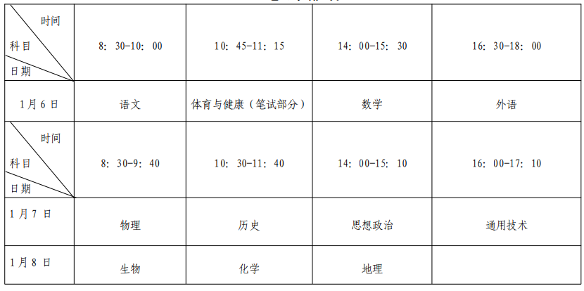 2024 年 1 月福建省普通高中学业水平合格性考试部分