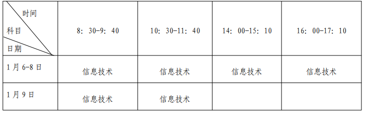 福建1月高中学历水平合格性考试信息技术上机考试部分