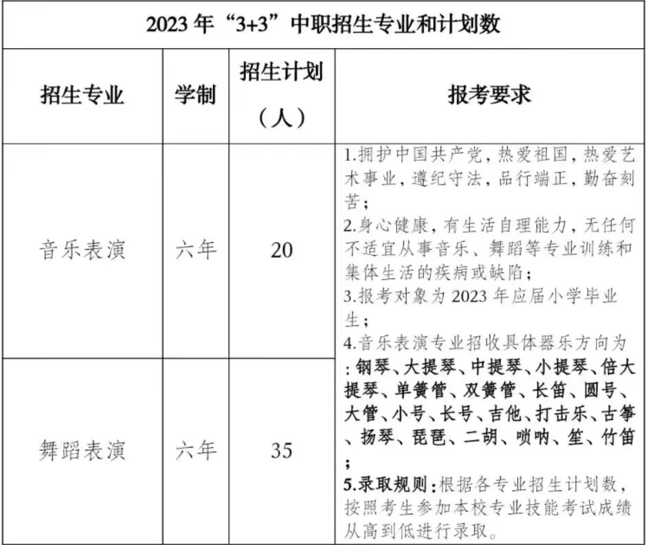 福建艺术职业学院招生专业及招生计划