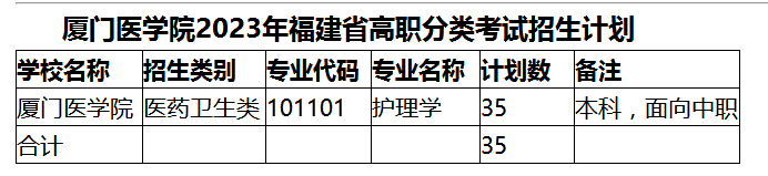 厦门医学院高职分类考试招生计划是面对中职生的吗？