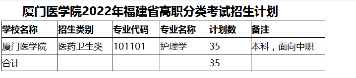 厦门医学院2022年高职分类考试招生计划