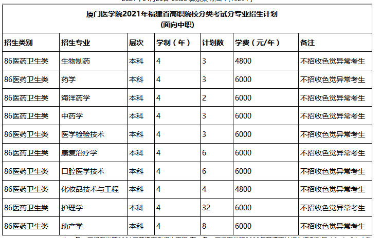 厦门医学院2021年高职分类考试招生计划