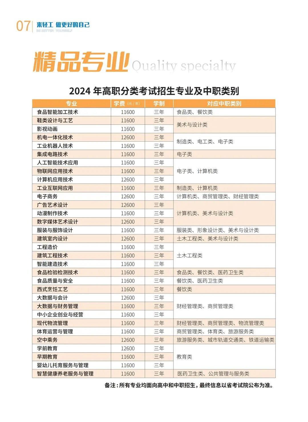 泉州轻工职业学院高职分类考试招生专业