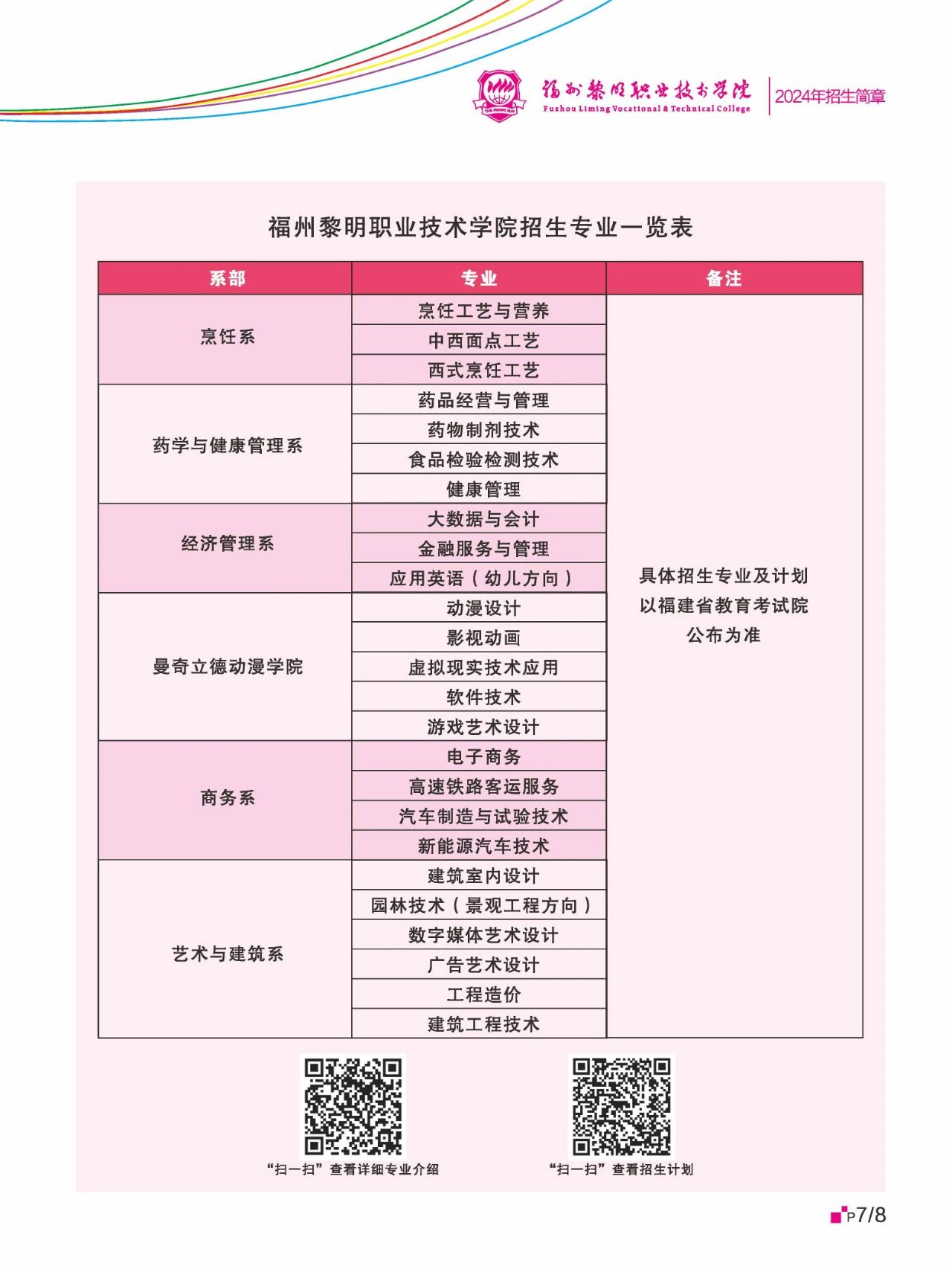 福州黎明职业技术学院招生专业一览表