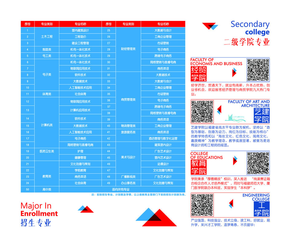 厦门兴才职业技术学院招生专业一览表