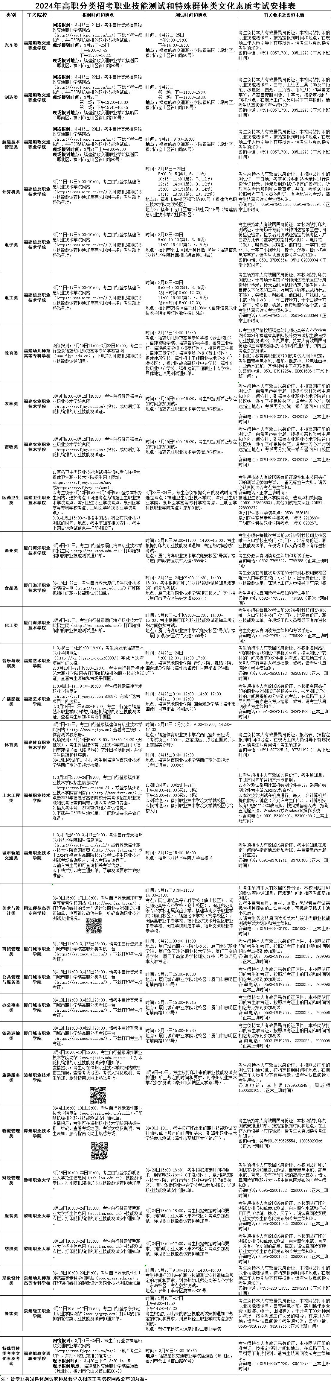 福建高职分类招考职业技能测试