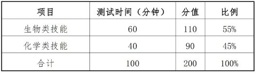 福建高职分类考试职业技能测试时间