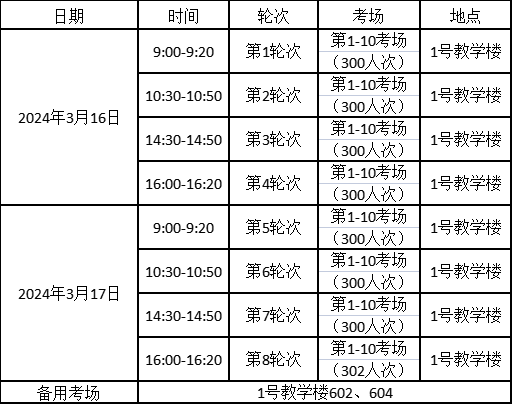 福建高职分类餐饮类职业技能测试时间与科目安排