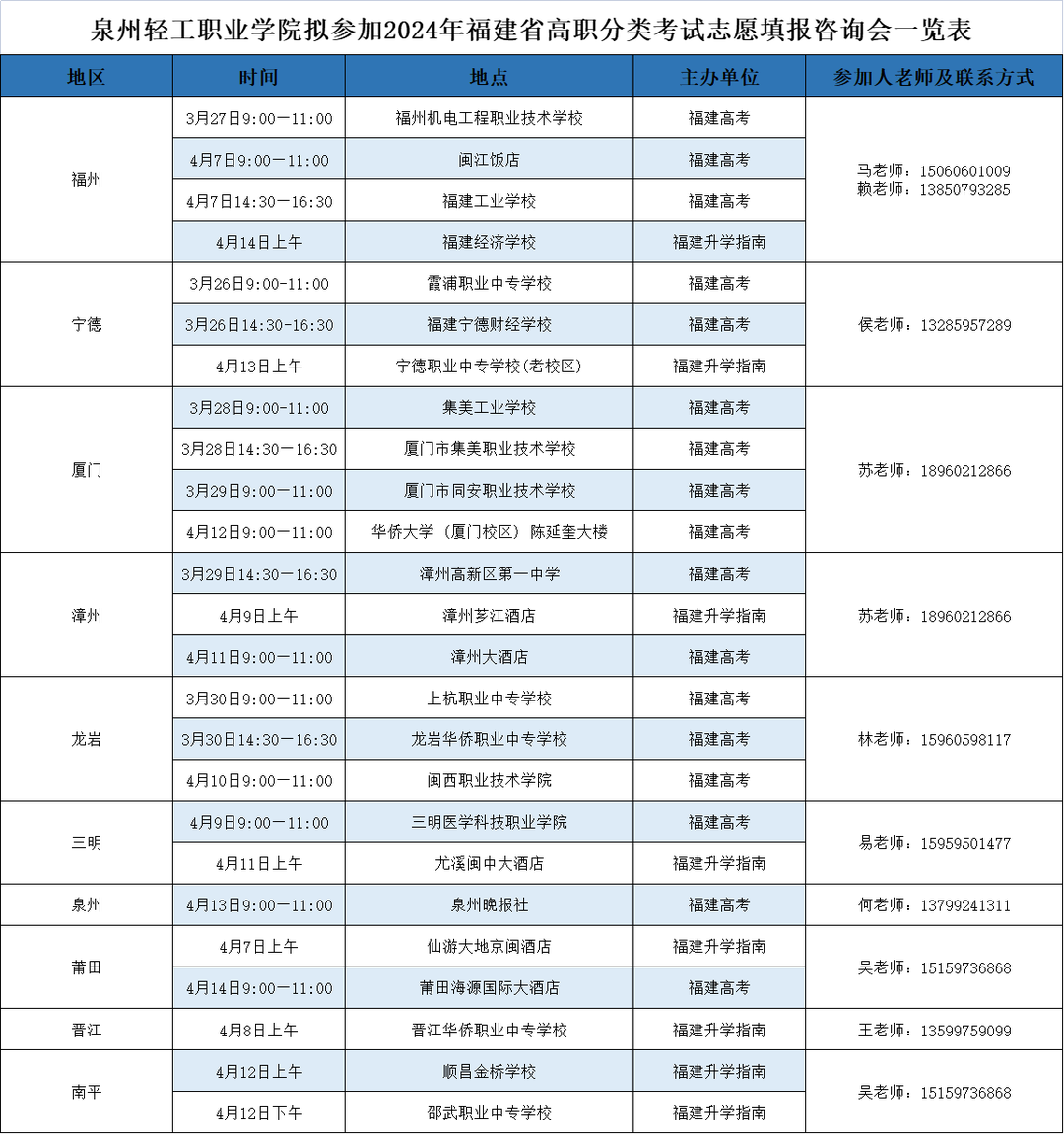 泉州轻工职业学院拟参加2024年福建省高职分类考试志愿填报咨询会一览表