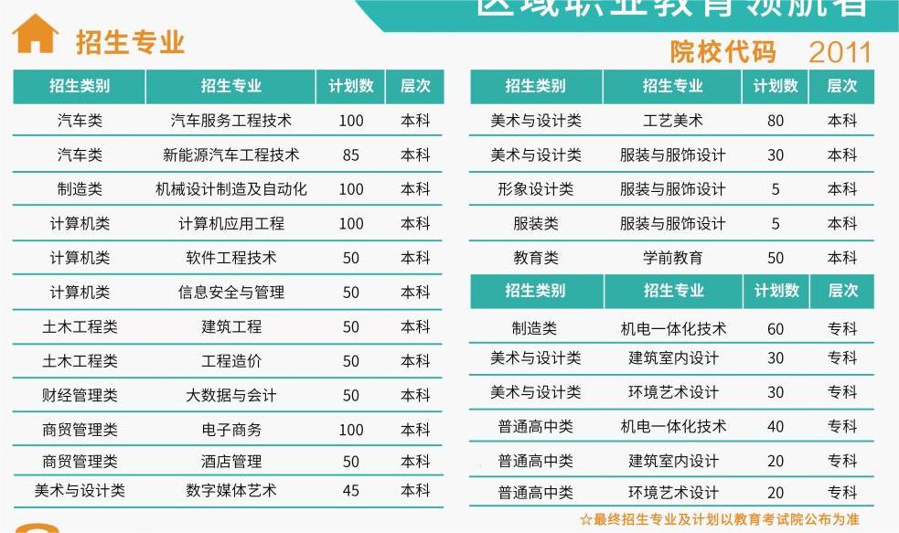 泉州职业技术大学高职分类招考招生计划