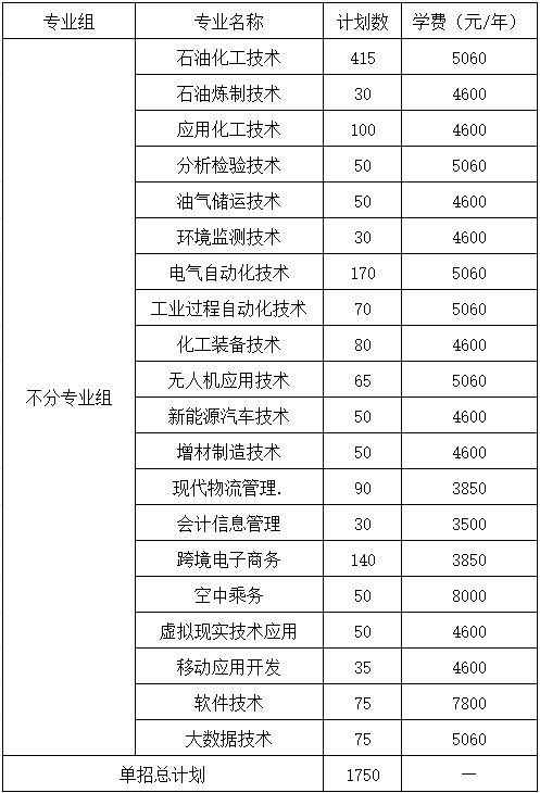 湖南石油化工职业技术学院单招专业